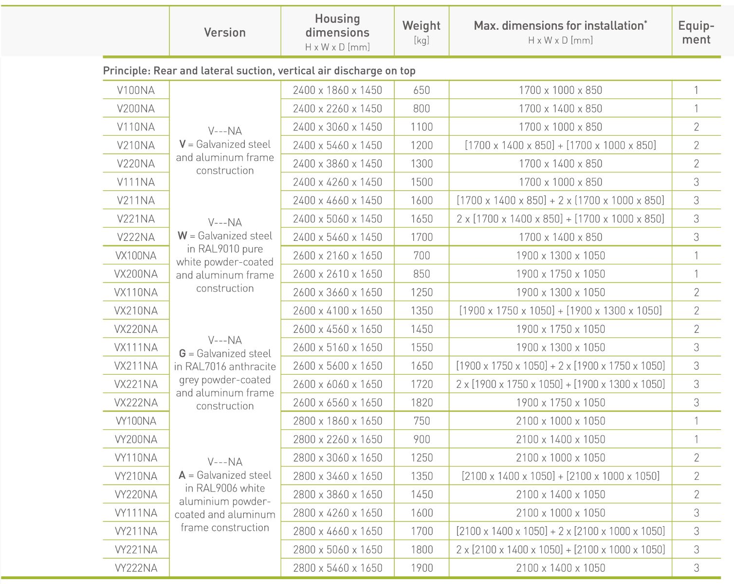 osłona dźwiękochłonna V - redukcja hałasu nawet o 19 dB(A)